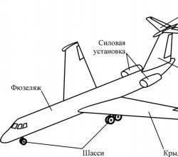 Konstrukcija letala: glavni elementi